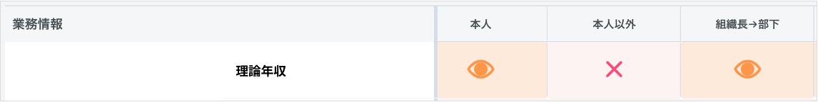 業務情報＞理論年収.png