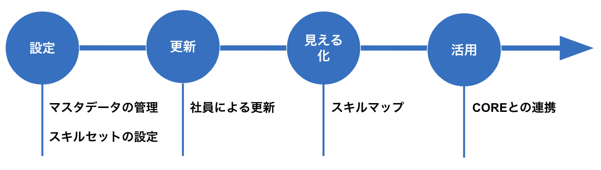 スクリーンショット 2024-03-07 14.40.11.png