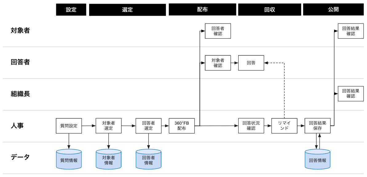 スクリーンショット 2024-08-16 11.54.30.png